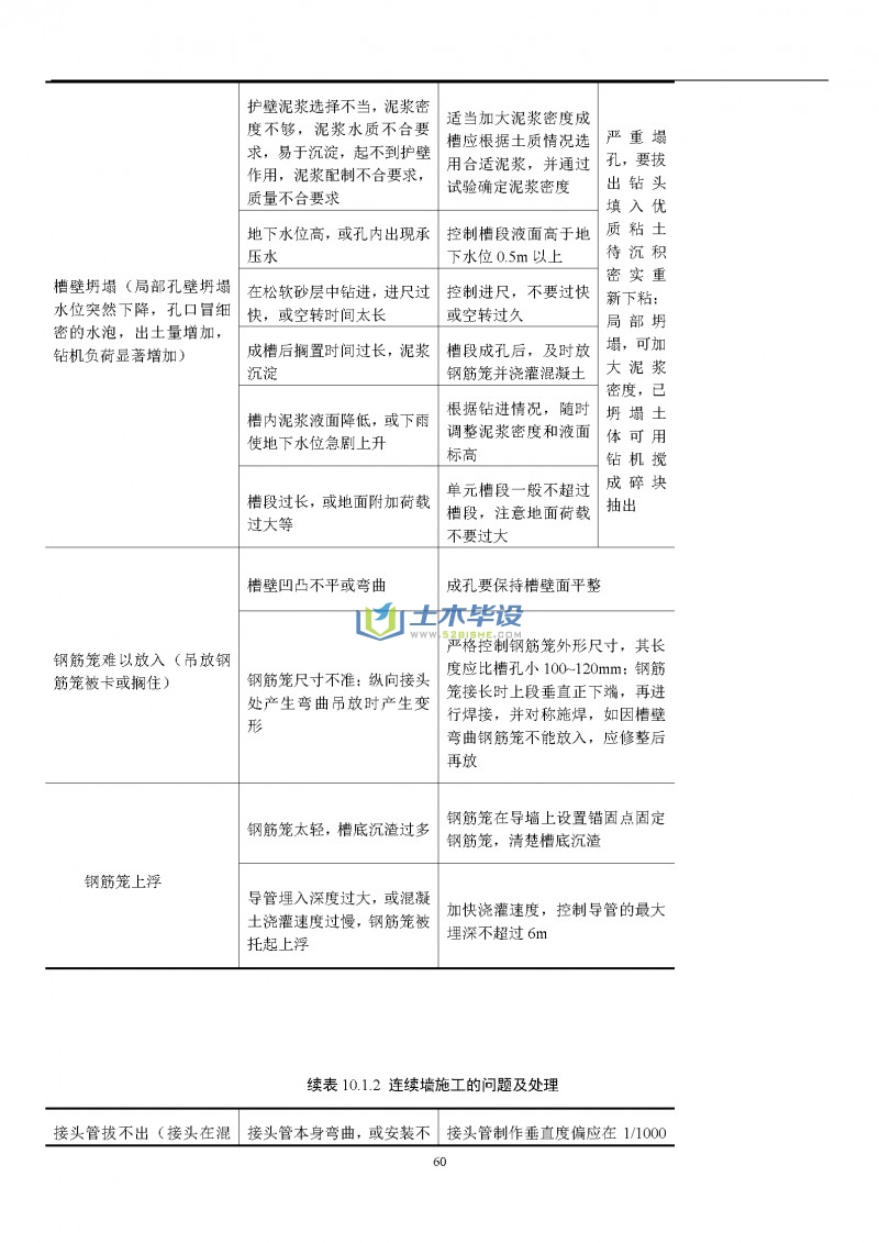 岩土毕业设计文档-苏州某地铁车站基坑毕业设计(63)
