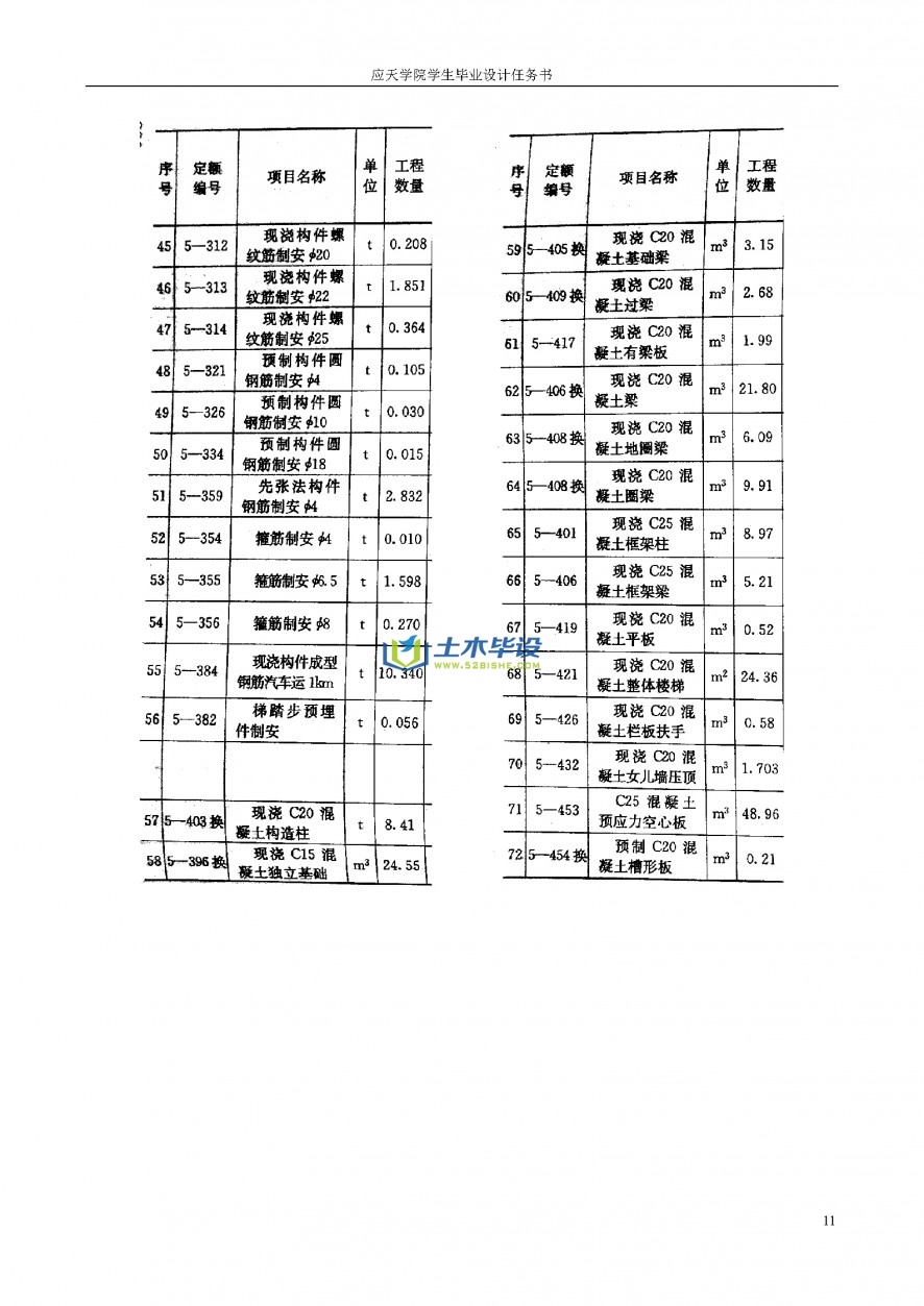 应天学院土木工程毕业设计任务书