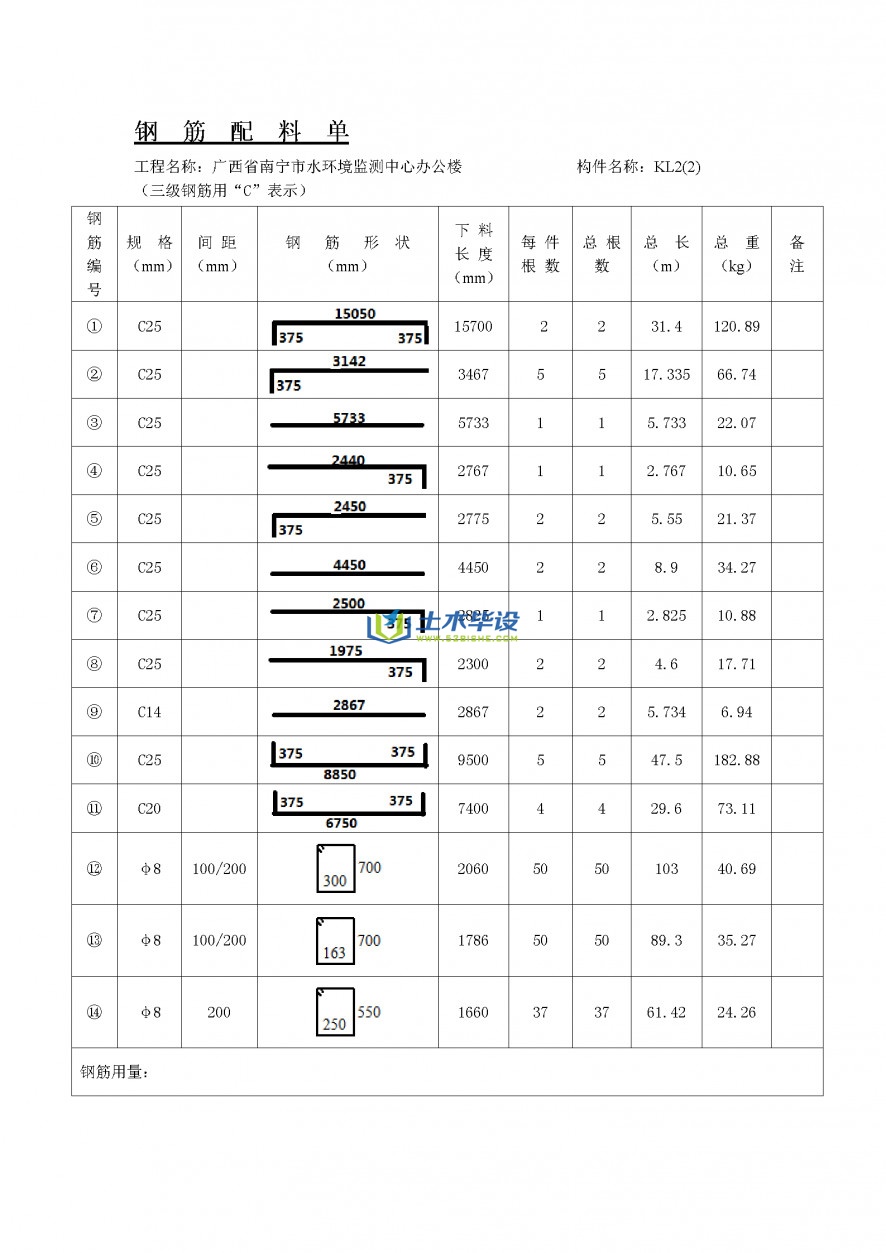 办公楼部分钢筋下料单