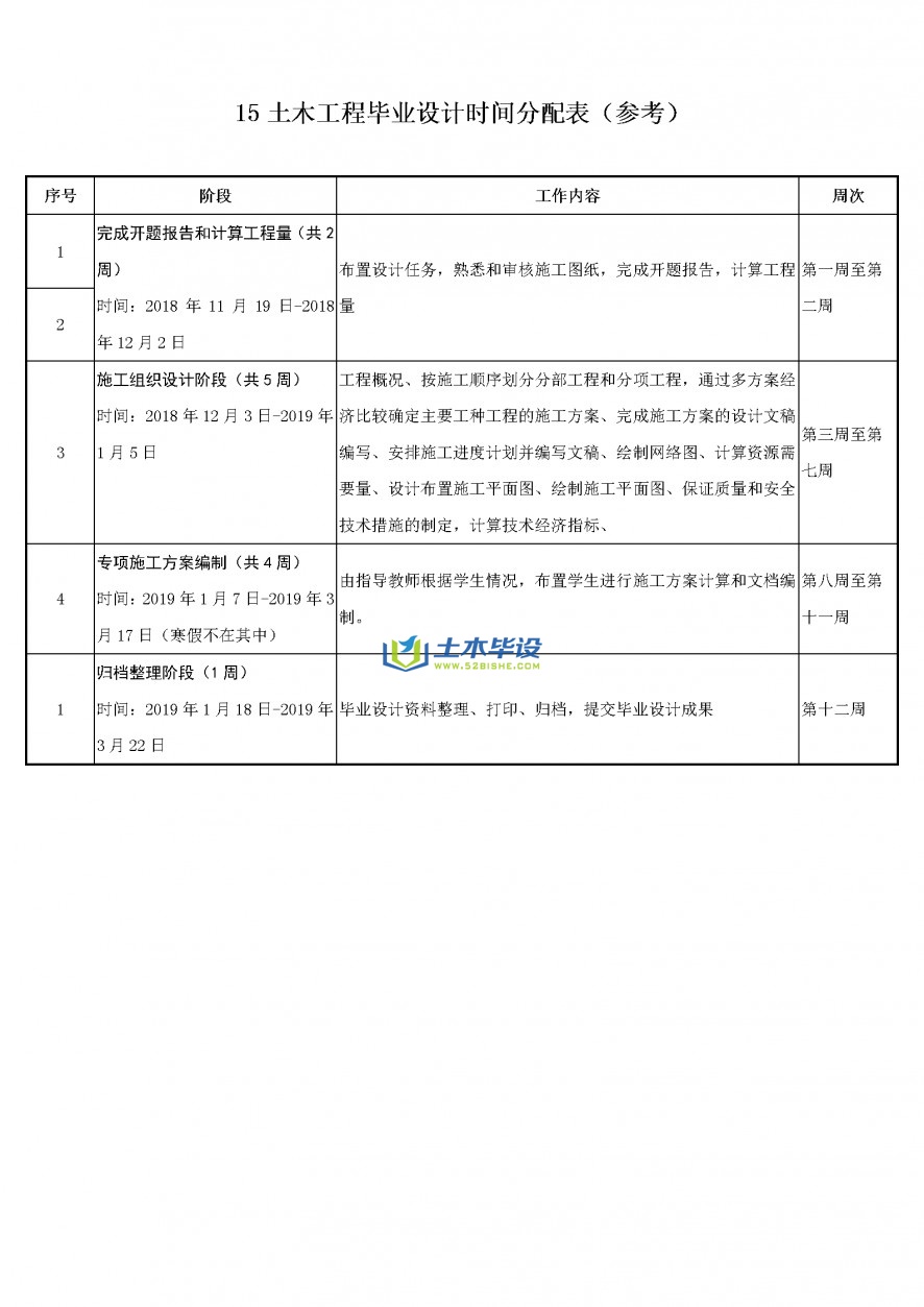 毕业设计任务书-云南农业大学工程施工设计论文任务书(7)